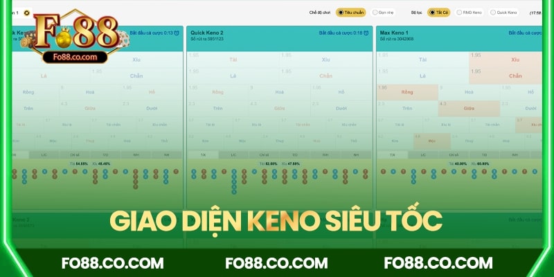 Giao diện Keno Siêu Tốc trực quan, dễ dàng sử dụng